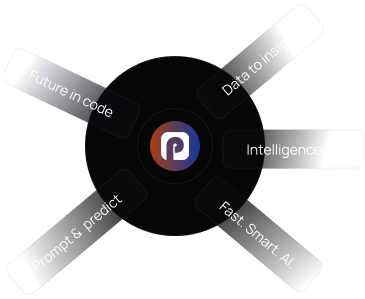 ProductistAI